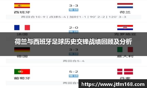 荷兰与西班牙足球历史交锋战绩回顾及分析
