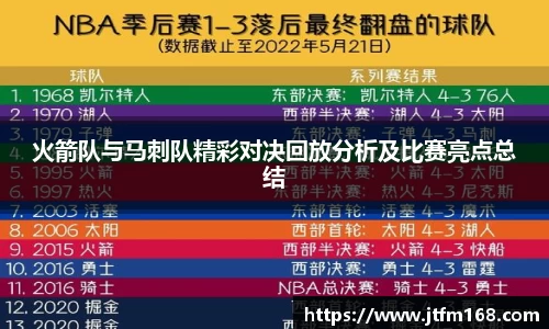 火箭队与马刺队精彩对决回放分析及比赛亮点总结
