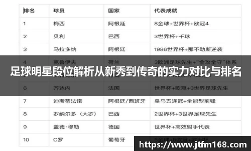 足球明星段位解析从新秀到传奇的实力对比与排名