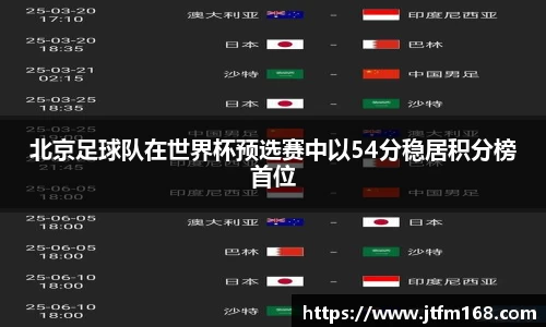北京足球队在世界杯预选赛中以54分稳居积分榜首位